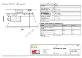 434331045822 Datasheet Page 4