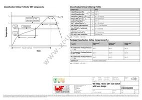 436333045822 Datasheet Page 4