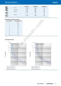 4404.0049 Datasheet Page 3