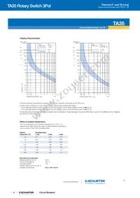 4435.0287 Datasheet Page 4