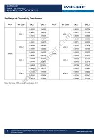 45-21/KK2C-S4040AC4CB41/2T Datasheet Page 6