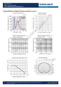 45-21/KK2C-S4040AC4CB41/2T Datasheet Page 8