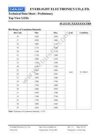 45-21UFC/2829405/TR8 Datasheet Page 4