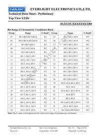 45-21UFC/2829405/TR8 Datasheet Page 6