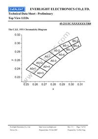 45-21UFC/2829405/TR8 Datasheet Page 7