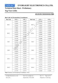 45-21UFC/2829405/TR8 Datasheet Page 8