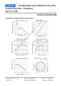 45-21UFC/2829405/TR8 Datasheet Page 9