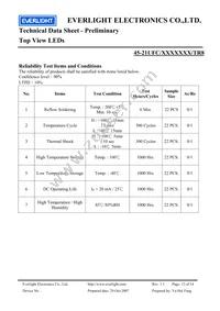 45-21UFC/2829405/TR8 Datasheet Page 12