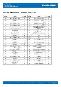 45-21UMC/3033429/TR8 Datasheet Page 7