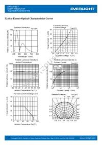 45-21UMC/3033429/TR8 Datasheet Page 12