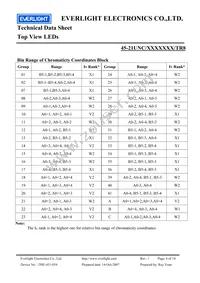 45-21UNC/2528343/TR8 Datasheet Page 6