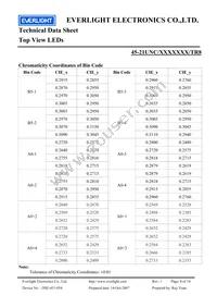 45-21UNC/2528343/TR8 Datasheet Page 8