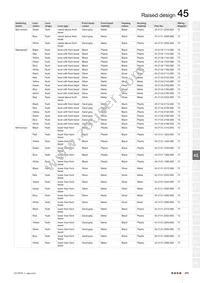 45-2P06.2E10.000 Datasheet Page 15