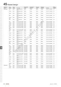 45-2P06.2E10.000 Datasheet Page 18