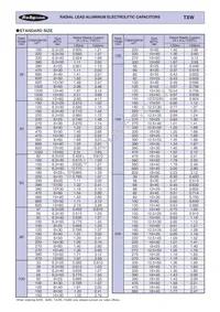 450TXW47MKC12.5X40 Datasheet Page 2