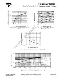 47CTQ020STRL Datasheet Page 3