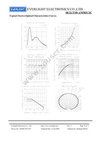 48-21/T1D-ANPHY/3C Datasheet Page 6