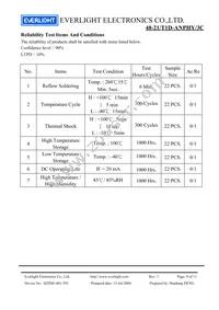 48-21/T1D-ANPHY/3C Datasheet Page 9