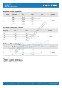 48-213/RSC-AS2U1B/3C Datasheet Page 4