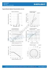 48-213/RSC-AS2U1B/3C Datasheet Page 5