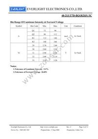 48-213/T7D-BQ1R2QY/3C Datasheet Page 4