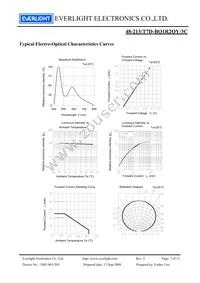 48-213/T7D-BQ1R2QY/3C Datasheet Page 7