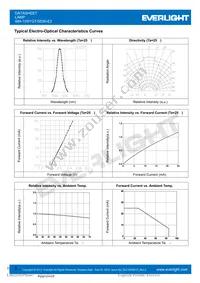 484-10SYGT/S530-E2 Datasheet Page 3