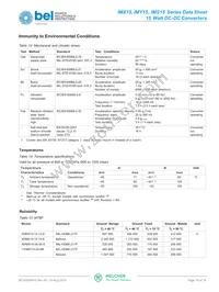 48IMS15-15-9C Datasheet Page 16