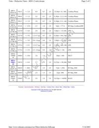 4DFA-947E-10=P Datasheet Page 2