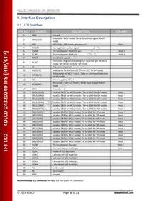 4DLCD-24320240-CTP-IPS Datasheet Page 10