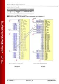 4DLCD-24320240-CTP-IPS Datasheet Page 11