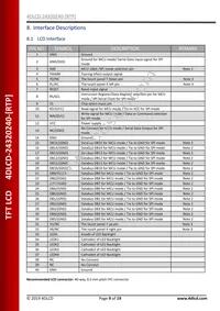 4DLCD-24320240-RTP Datasheet Page 9