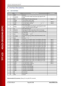 4DLCD-28320240-RTP Datasheet Page 9