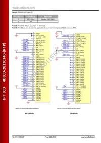 4DLCD-28320240-RTP Datasheet Page 10