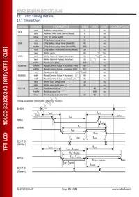 4DLCD-32320240-CTP Datasheet Page 15