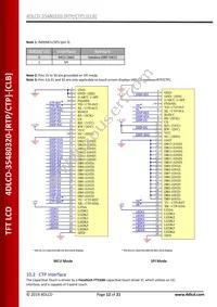 4DLCD-35480320-CTP-CLB Datasheet Page 12