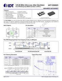 4HF125000Z3AACXGI8 Datasheet Cover