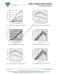 4N26-X017T Datasheet Page 4