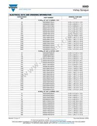 500D477M050FH5A Datasheet Page 3