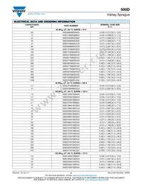500D477M050FH5A Datasheet Page 5