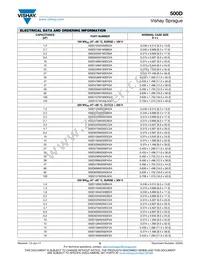 500D477M050FH5A Datasheet Page 6