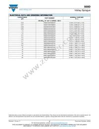 500D477M050FH5A Datasheet Page 8