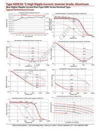 500R392T350DC2B Datasheet Page 6