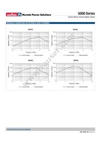 50225C Datasheet Page 2