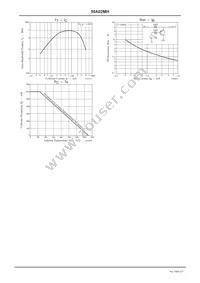 50A02MH-TL-E Datasheet Page 4