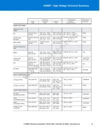 50HV24B102K Datasheet Page 5