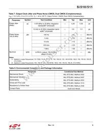 511RCB200M000AAG Datasheet Page 9