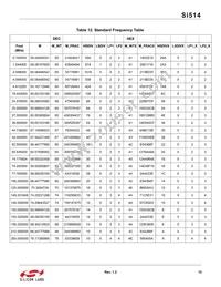 514FAA000115BAG Datasheet Page 15