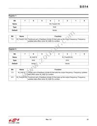 514FAA000115BAG Datasheet Page 21