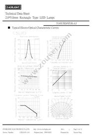 514SURD/S530-A3 Datasheet Page 4